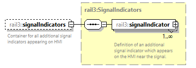 railml3_diagrams/railml3_p396.png