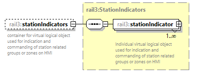 railml3_diagrams/railml3_p398.png