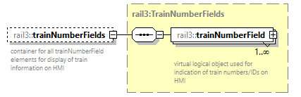 railml3_diagrams/railml3_p399.png