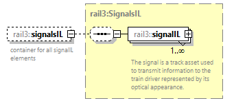 railml3_diagrams/railml3_p400.png