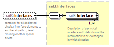 railml3_diagrams/railml3_p401.png