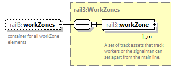 railml3_diagrams/railml3_p402.png