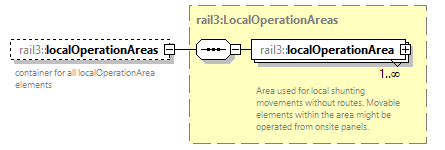 railml3_diagrams/railml3_p403.png