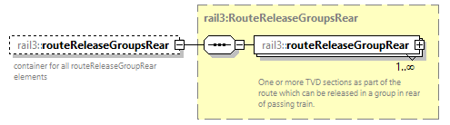 railml3_diagrams/railml3_p407.png