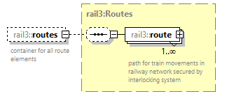railml3_diagrams/railml3_p408.png
