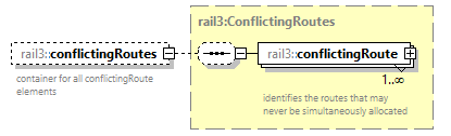 railml3_diagrams/railml3_p409.png