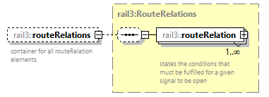 railml3_diagrams/railml3_p410.png