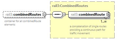 railml3_diagrams/railml3_p411.png