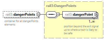 railml3_diagrams/railml3_p413.png