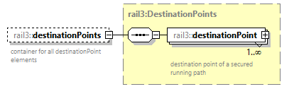 railml3_diagrams/railml3_p414.png