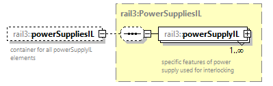railml3_diagrams/railml3_p415.png