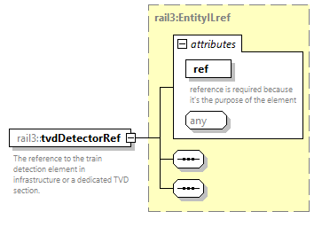 railml3_diagrams/railml3_p419.png