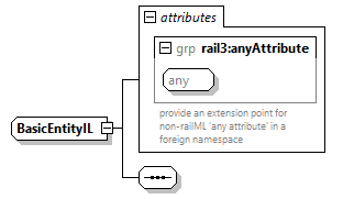 railml3_diagrams/railml3_p420.png