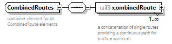 railml3_diagrams/railml3_p426.png