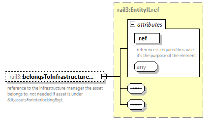 railml3_diagrams/railml3_p435.png