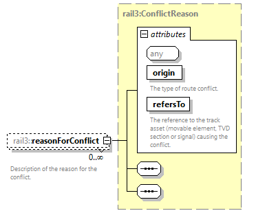 railml3_diagrams/railml3_p440.png