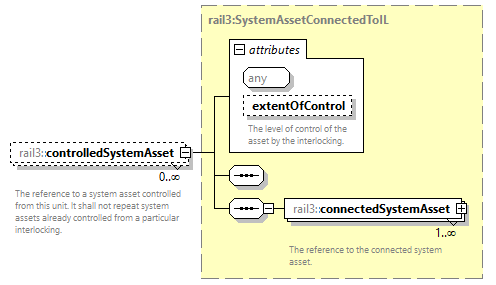 railml3_diagrams/railml3_p446.png