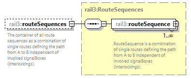 railml3_diagrams/railml3_p451.png