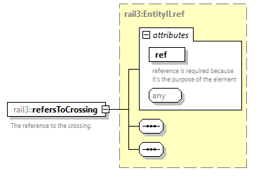 railml3_diagrams/railml3_p457.png