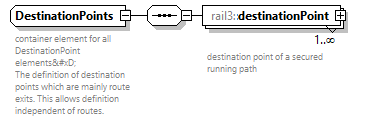 railml3_diagrams/railml3_p475.png
