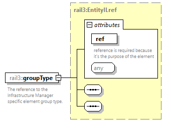 railml3_diagrams/railml3_p485.png