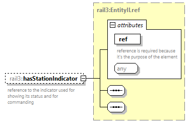railml3_diagrams/railml3_p487.png