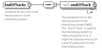 railml3_diagrams/railml3_p492.png