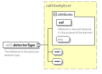 railml3_diagrams/railml3_p499.png