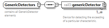 railml3_diagrams/railml3_p500.png