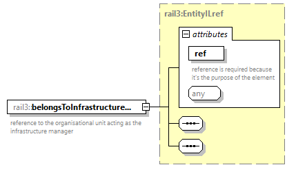 railml3_diagrams/railml3_p503.png