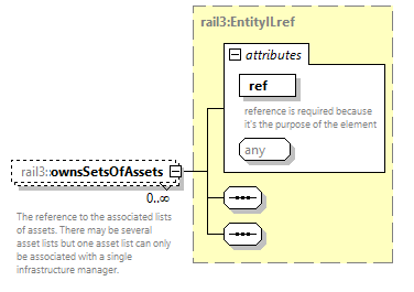railml3_diagrams/railml3_p504.png