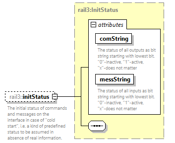 railml3_diagrams/railml3_p531.png