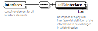 railml3_diagrams/railml3_p532.png