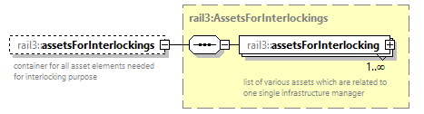 railml3_diagrams/railml3_p535.png