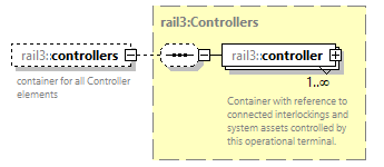 railml3_diagrams/railml3_p536.png
