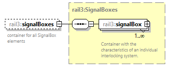 railml3_diagrams/railml3_p537.png