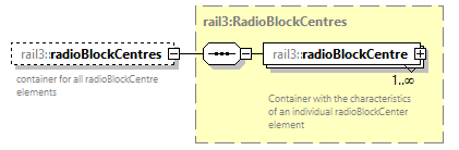 railml3_diagrams/railml3_p538.png