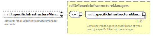 railml3_diagrams/railml3_p539.png