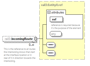 railml3_diagrams/railml3_p543.png
