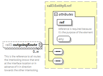 railml3_diagrams/railml3_p544.png