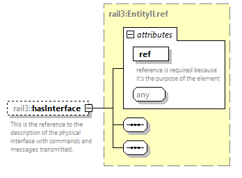railml3_diagrams/railml3_p545.png