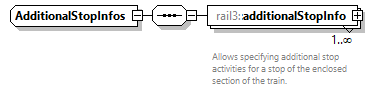 railml3_diagrams/railml3_p55.png