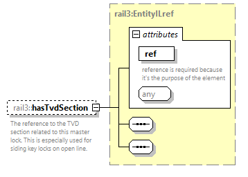 railml3_diagrams/railml3_p551.png