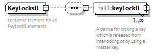 railml3_diagrams/railml3_p555.png