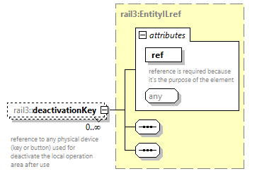 railml3_diagrams/railml3_p577.png