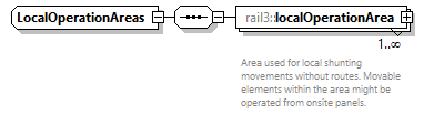 railml3_diagrams/railml3_p586.png