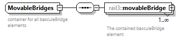 railml3_diagrams/railml3_p597.png