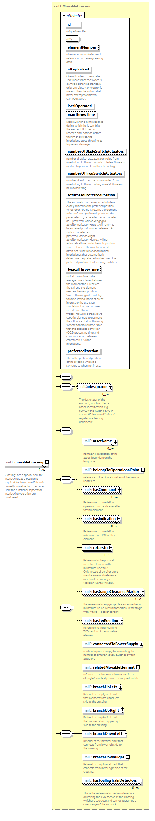 railml3_diagrams/railml3_p606.png