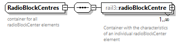 railml3_diagrams/railml3_p650.png