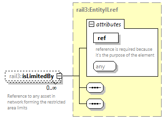 railml3_diagrams/railml3_p655.png
